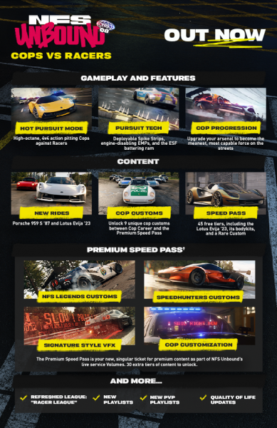 Для Need for Speed Unbound представили обновление в стиле NFS Hot Pursuit 2