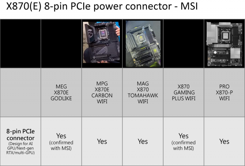 Дополнительный 8-pin для питания RTX 50 обнаружен на материнских платах MSI X870E