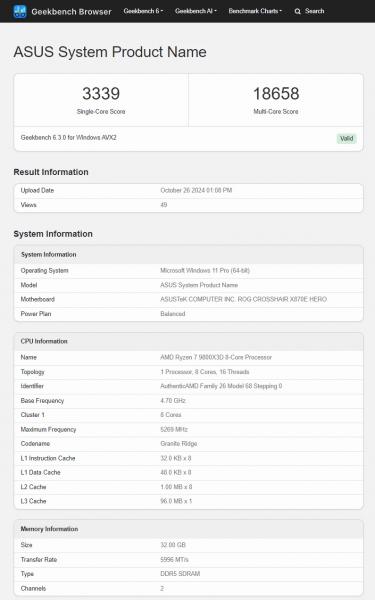 AMD Ryzen 7 9800X3D до 25% быстрее 7800X3D и в многопотоке близок к i7-14700K