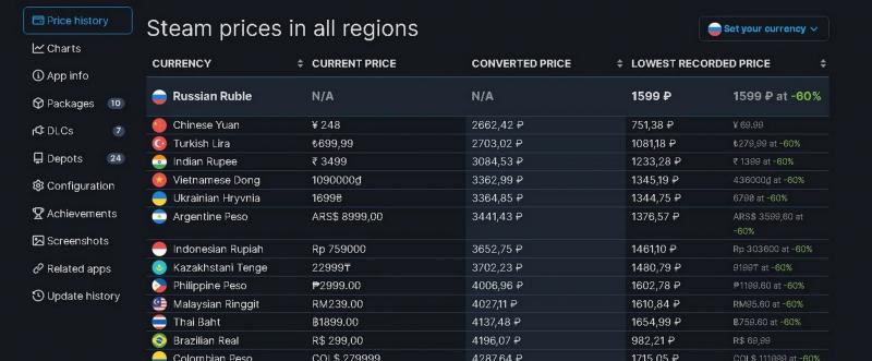 Топ-5 способов купить игру на ПК со скидкой в 2024 году