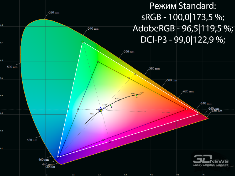 Обзор игрового QD-OLED WQHD-монитора Gigabyte AORUS FO27Q3: альтернативный взгляд