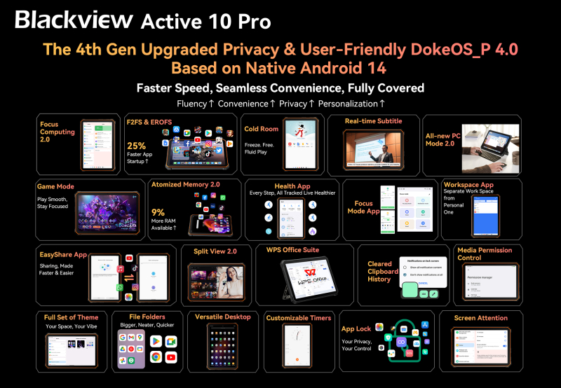 Blackview представила защищённый планшет Active 10 Pro и детские смарт-часы Z20