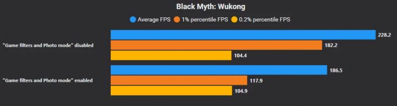 NVIDIA App отбирает до 15% FPS в играх. Найдено временное решение проблемы