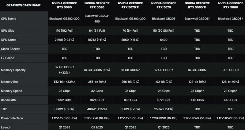 NVIDIA не повторит ошибку прошлого: на рынке сперва появится RTX 5080, а не RTX 5090