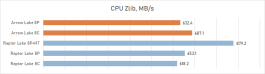 Обзор Core Ultra 9 285K: шаг вперёд, два шага назад