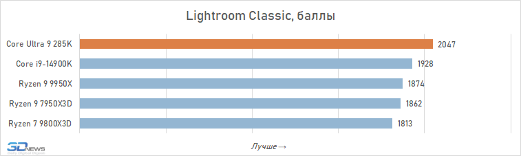 Обзор Core Ultra 9 285K: шаг вперёд, два шага назад