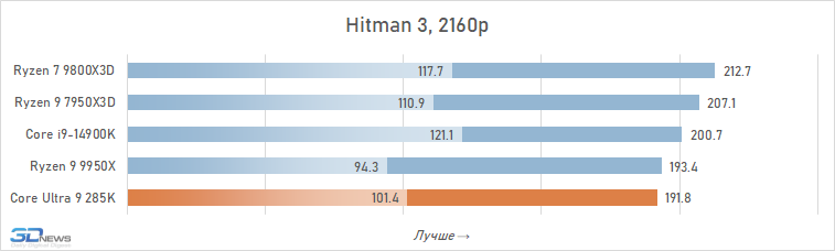 Обзор Core Ultra 9 285K: шаг вперёд, два шага назад