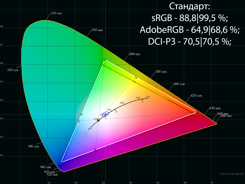 Обзор Full HD-монитора Raskat I27F10DAP c 100-Гц IPS-матрицей: особый подход