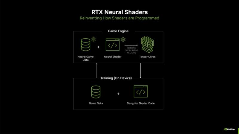 Microsoft добавит в DirectX нейронный рендер для полного раскрытия RTX 50