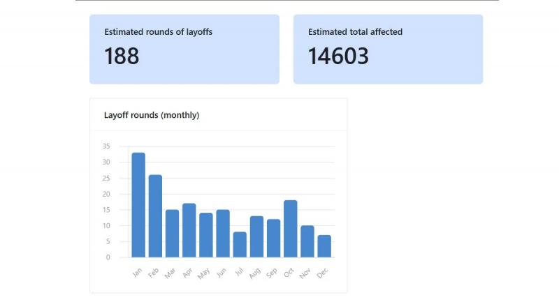 Улитка на Фудзи: игровая индустрия в 2024 году