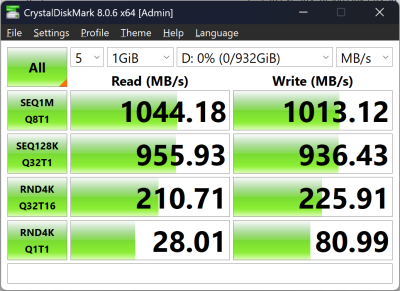 Экспресс-тест внешнего SSD-накопителя MSI Datamag 20Gbps