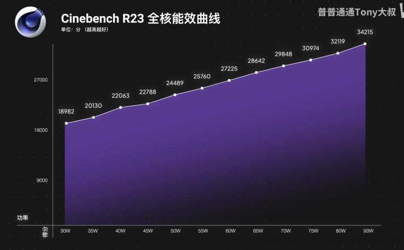 AMD Ryzen AI MAX действительно соревнуется с RTX 4070 в некоторых задачах