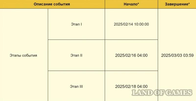 Чудесные истории фестиваля Микавы в Genshin Impact: как пройти испытания