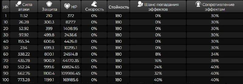 Похититель пламени глубокой тьмы в ХСР: как победить босса