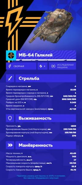 Новая ветка дизельных танков Марсианские Бунтари в Tanks Blitz: особенности и способы получения