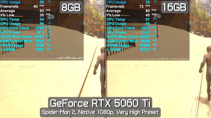 RTX 5060 Ti 8 Гб значительно хуже, чем полноценная RTX 5060 Ti 16 Гб