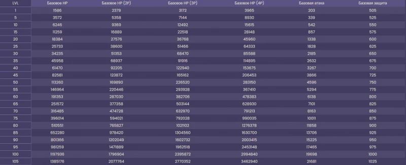 Автоматон таинственного источника Надсмотрщик в Genshin Impact: как найти и победить