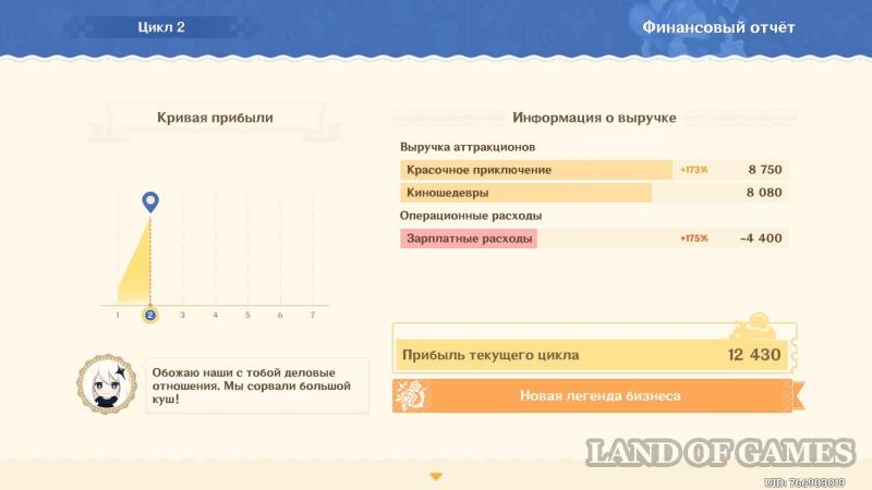 Кружащийся вальс в Genshin Impact: как увеличить выручку парка развлечений