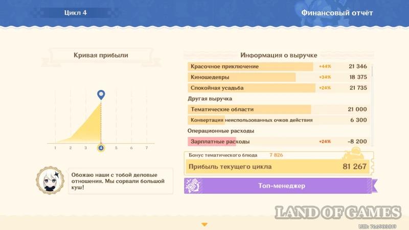 Кружащийся вальс в Genshin Impact: как увеличить выручку парка развлечений