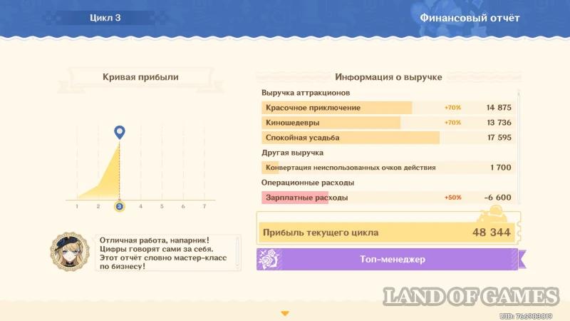 Кружащийся вальс в Genshin Impact: как увеличить выручку парка развлечений