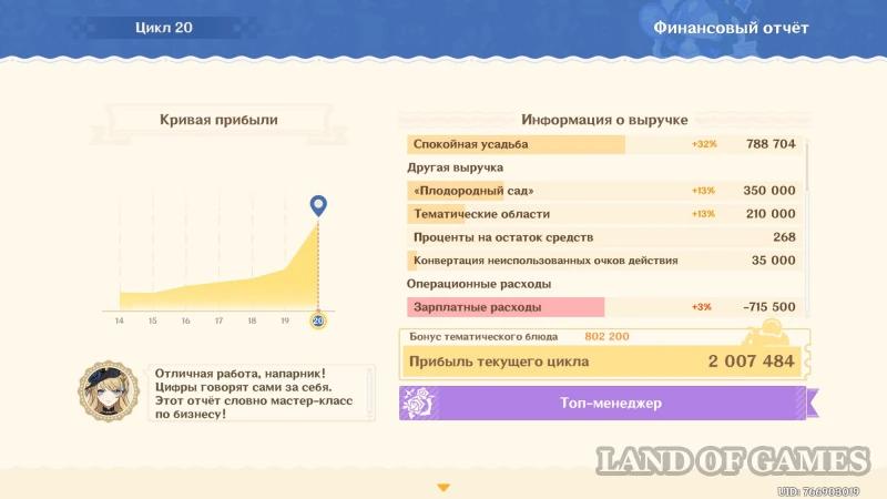 Кружащийся вальс в Genshin Impact: как увеличить выручку парка развлечений