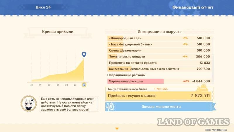 Кружащийся вальс в Genshin Impact: как увеличить выручку парка развлечений