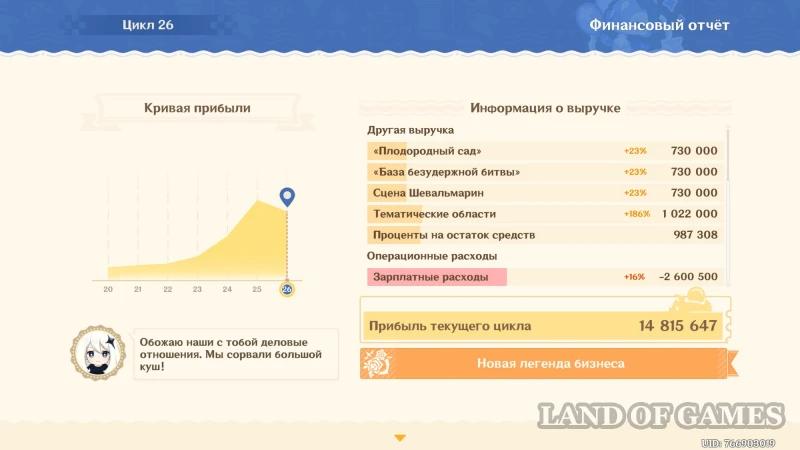 Кружащийся вальс в Genshin Impact: как увеличить выручку парка развлечений