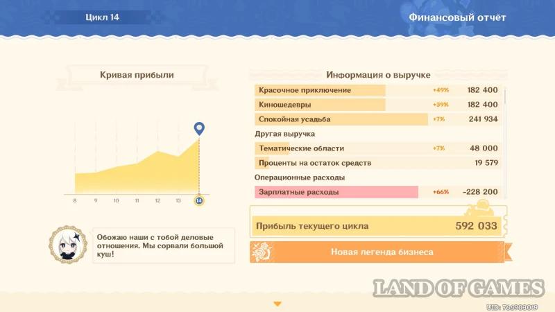 Кружащийся вальс в Genshin Impact: как увеличить выручку парка развлечений