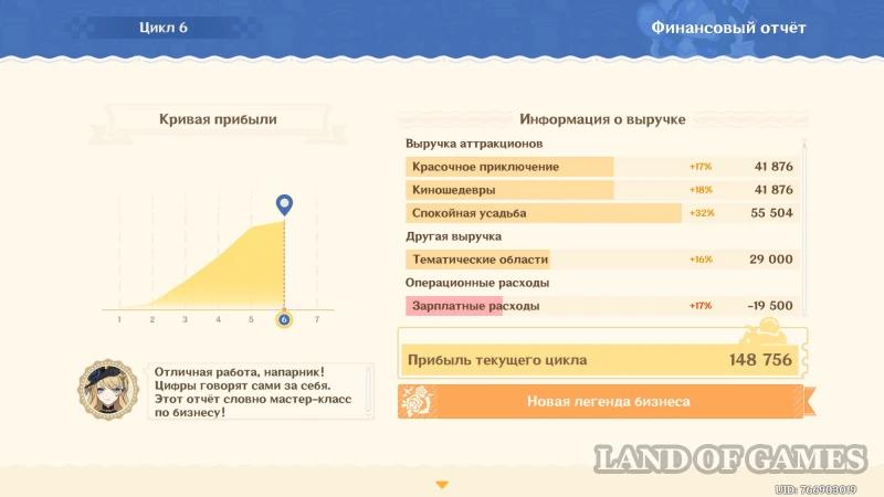 Кружащийся вальс в Genshin Impact: как увеличить выручку парка развлечений
