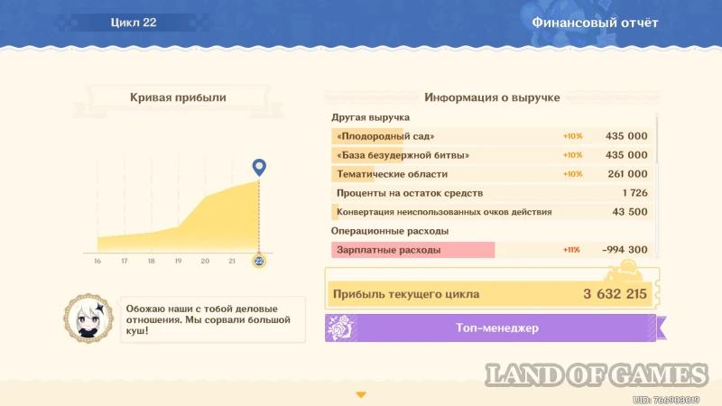 Кружащийся вальс в Genshin Impact: как увеличить выручку парка развлечений