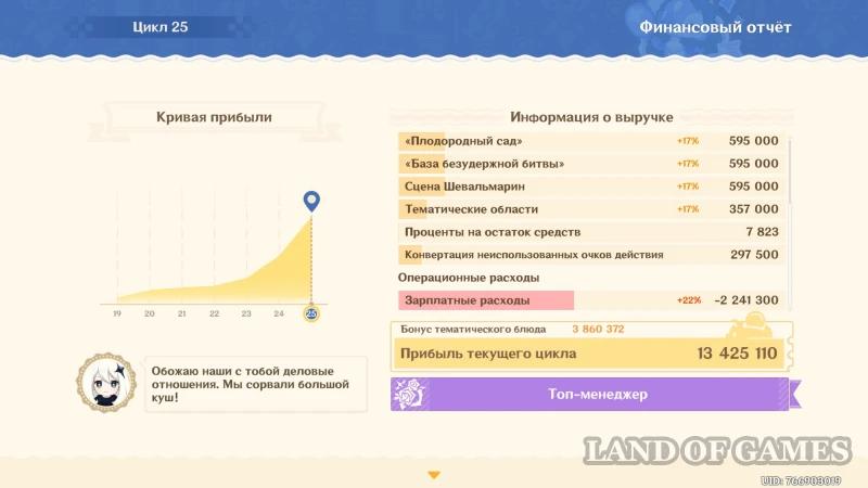 Кружащийся вальс в Genshin Impact: как увеличить выручку парка развлечений