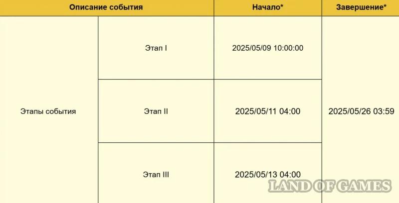 Кружащийся вальс в Genshin Impact: как увеличить выручку парка развлечений