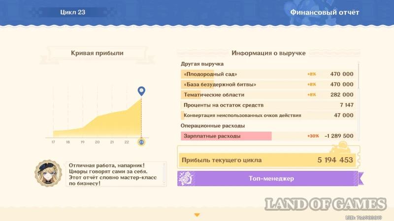 Кружащийся вальс в Genshin Impact: как увеличить выручку парка развлечений