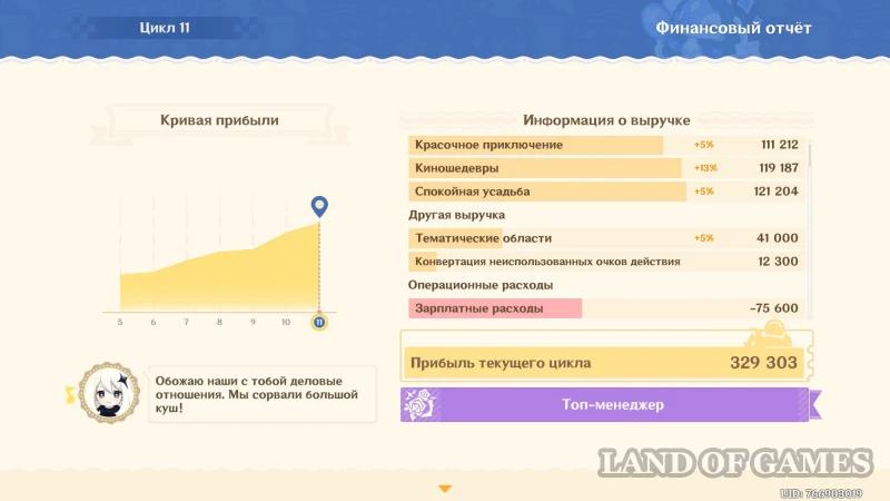 Кружащийся вальс в Genshin Impact: как увеличить выручку парка развлечений