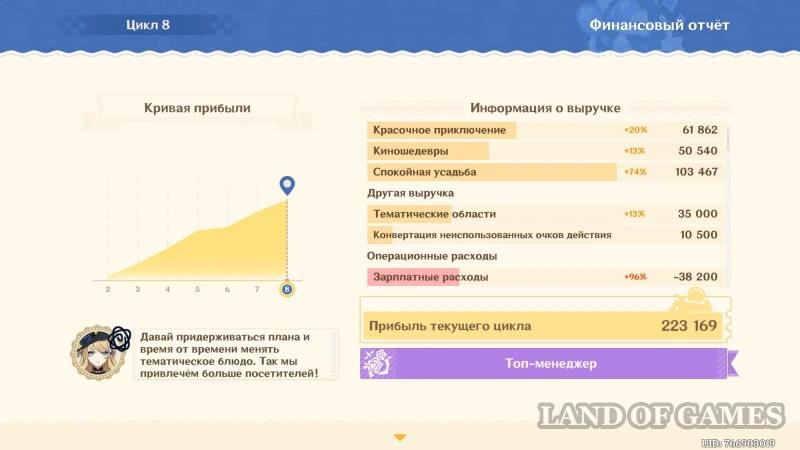 Кружащийся вальс в Genshin Impact: как увеличить выручку парка развлечений