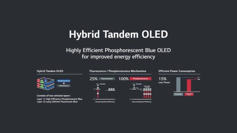 LG Display разработала Hybrid Tandem OLED — почти идеальное решение для игровых мониторов