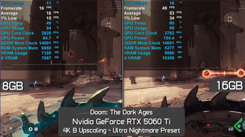 Тестирование DOOM The Dark Ages на 36 видеокартах и сравнение графики — RTX 50 не впечатляют геймеров, а многие GPU обеспечат 60 FPS в 1080p