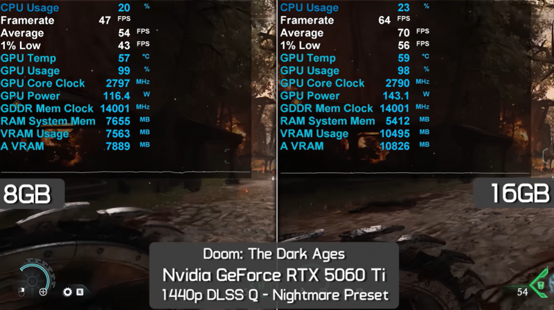Тестирование DOOM The Dark Ages на 36 видеокартах и сравнение графики — RTX 50 не впечатляют геймеров, а многие GPU обеспечат 60 FPS в 1080p