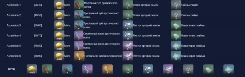 Черный меч в Genshin Impact: как получить и кому подходит