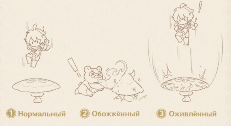 Сумеру в Genshin Impact: гайд на Дендро регион