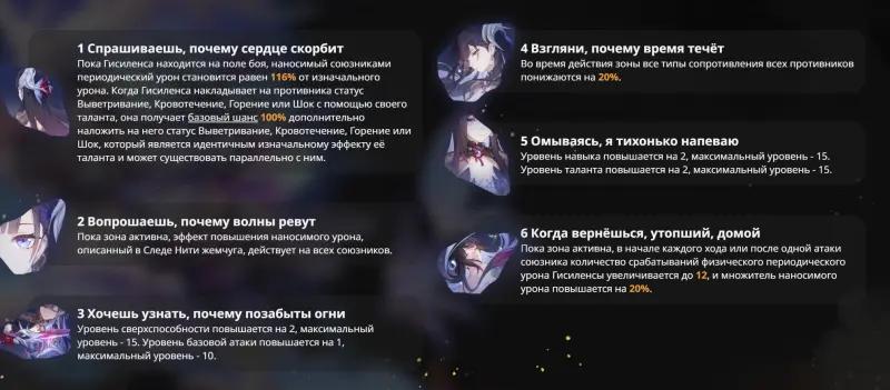Гисиленса в ХСР: гайд на лучший билд