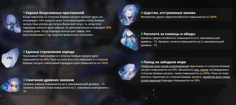 Керидра в ХСР: гайд на лучший билд
