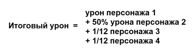 Лунные реакции в Genshin Impact: виды и особенности