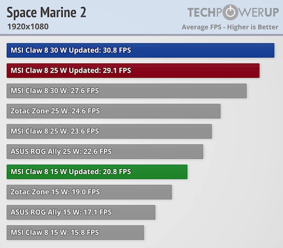 MSI Claw 8 AI+ раскрывает потенциал Intel Lunar Lake с новым лимитом потребления