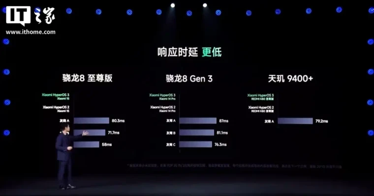 Xiaomi анонсировала бета-версию HyperOS 3