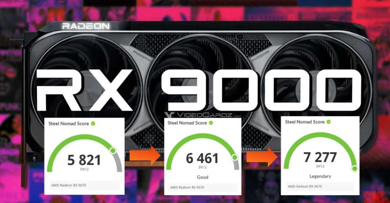 AMD Radeon RX 9070 с прошивкой от XT получает прирост до 25% в тестах