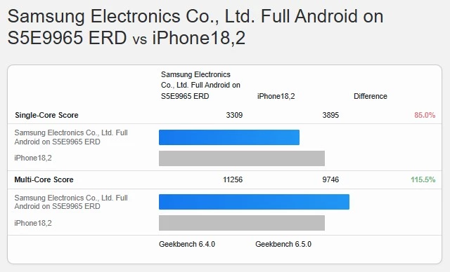 Apple A19 Pro — самый медленный мобильный процессор нового поколения, его обходят даже удушенные тестовые чипы Samsung и Qualcomm