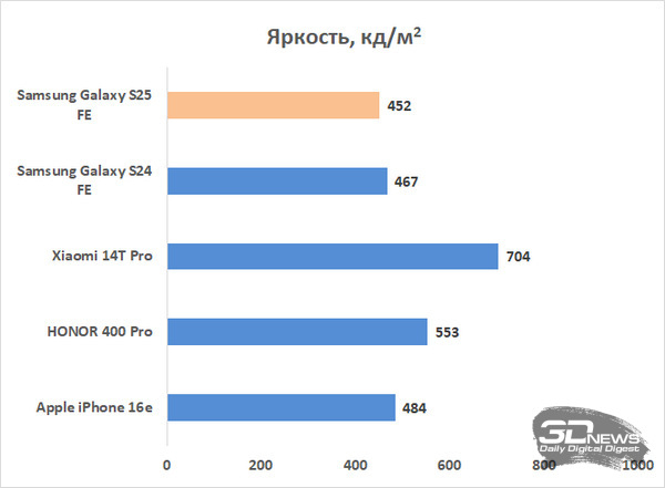 Обзор смартфона Samsung Galaxy S25 FE: корейское искусство балансировать