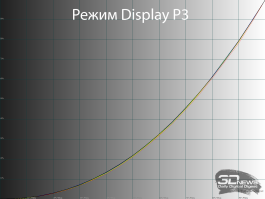 Обзор игрового QD-Mini LED VA-монитора MSI MAG 274QPF X30MV: редкое сочетание