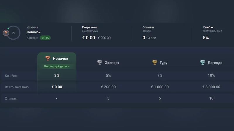 Рекордная скидка для российского региона Steam — «лучшую игру про Робокопа» начали отдавать за 109 руб